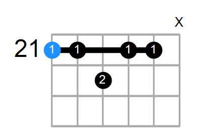 C#mM11 Chord
